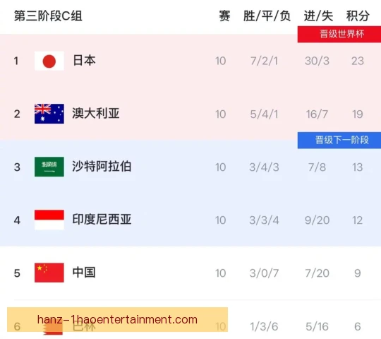 世界杯亚洲区预选赛归化资格审核，谁能登场